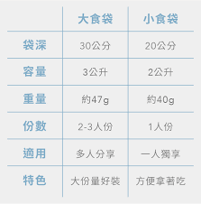 POCKEAT 大食袋 Food Bag (L)