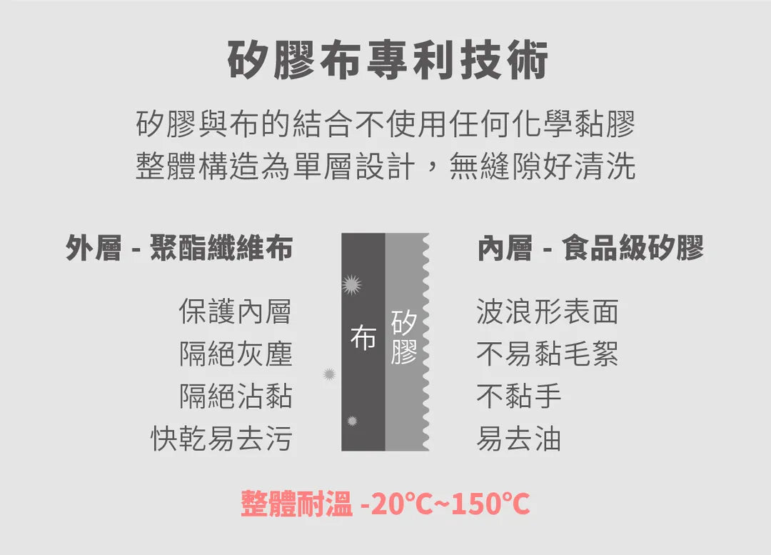 OFoodin 好食袋 Food Bag